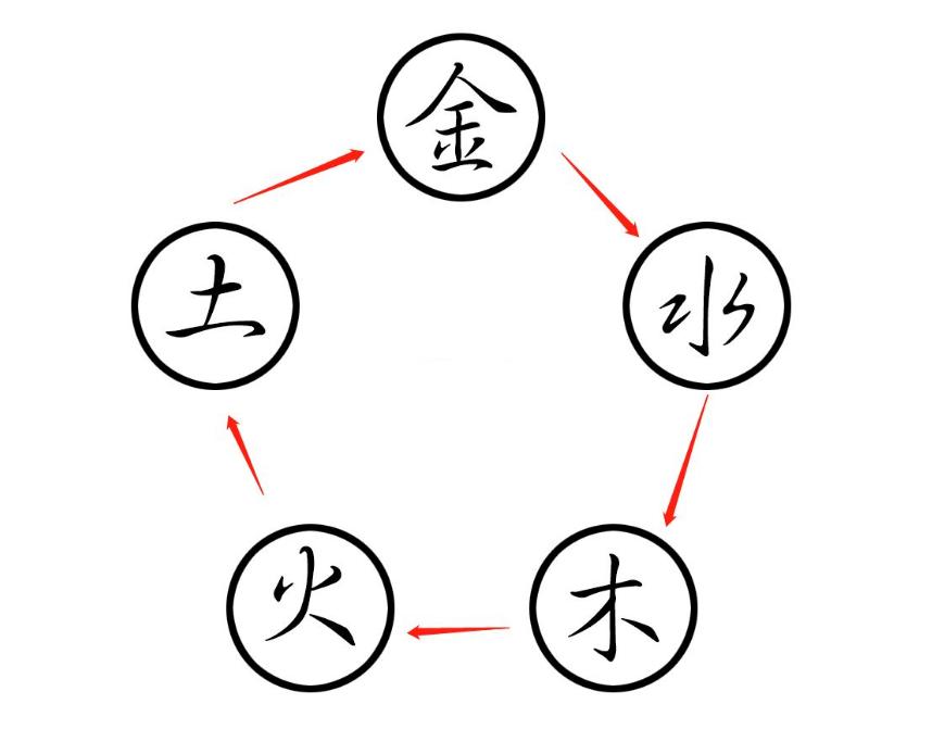 金木水火土五行查询表(金木水火土五行查询表出生年月日)