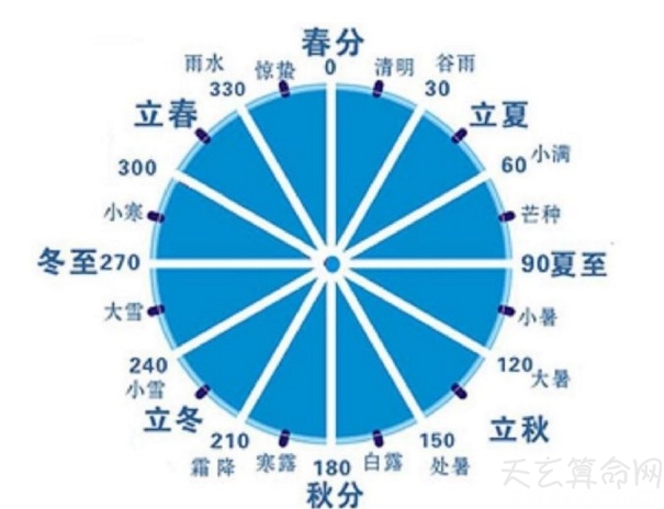 二十四节气的含义特点介绍  