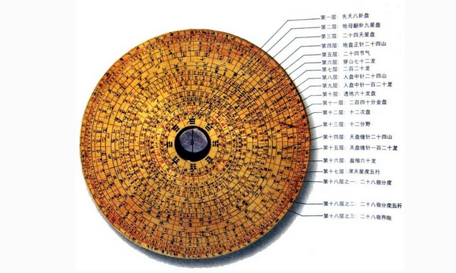 罗盘的使用方法图解，教你用罗盘看风水